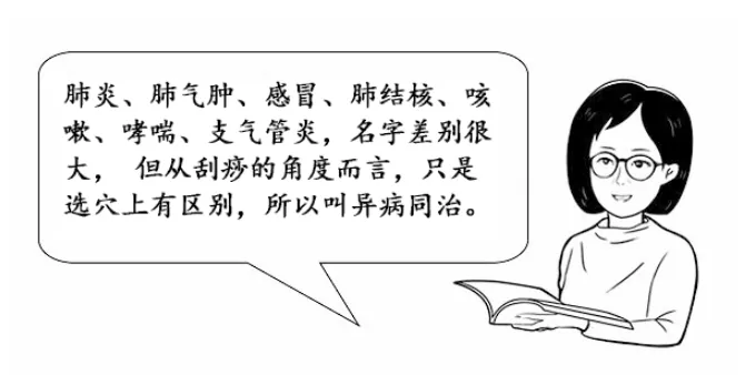 异病同治法则（异病归类治）